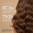 Load image into Gallery viewer, Anti Hair Loss Shampoo
